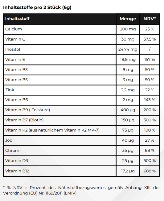 Multivitamin + Mineral Gummies