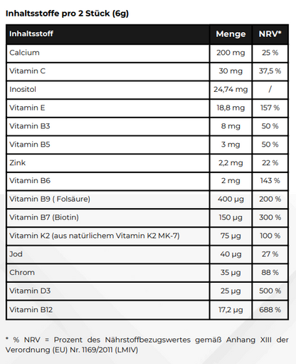 Multivitamin + Mineral  Gummies